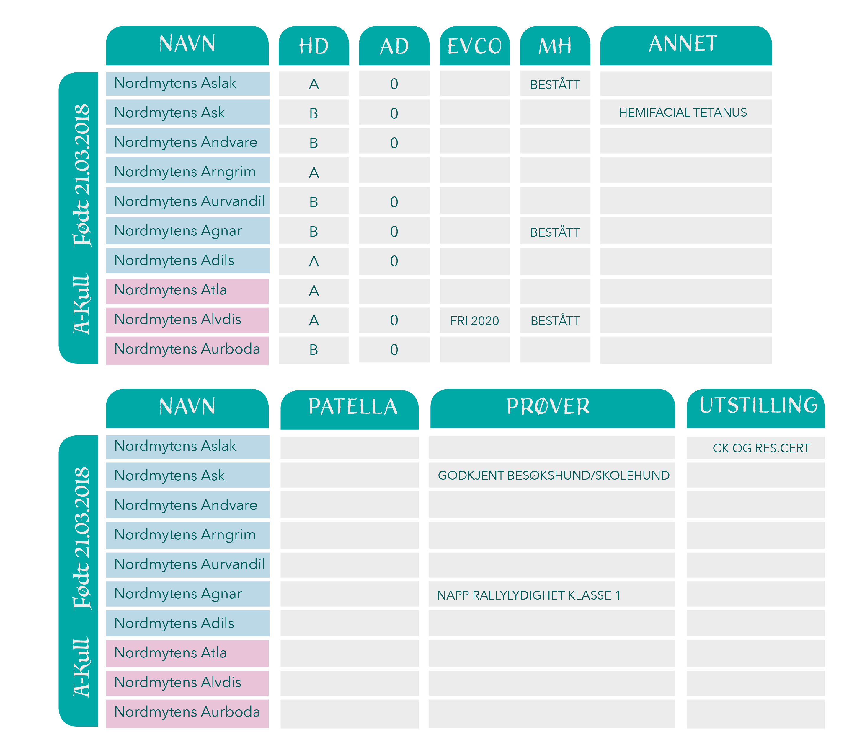 Nordmyten A-kull oppdatert