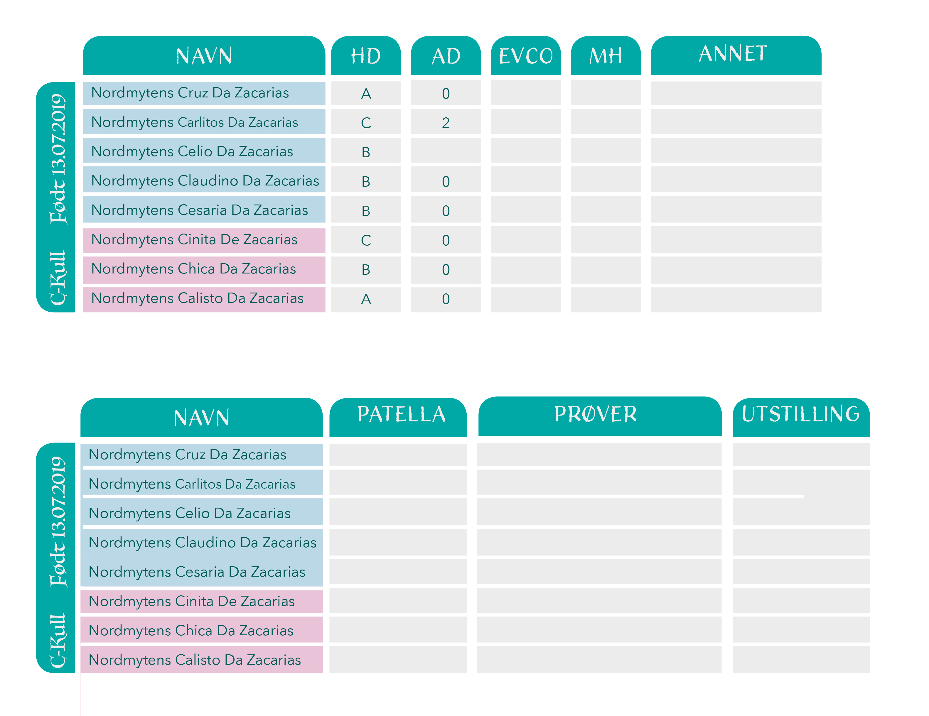 Nordmyten C-kull oppdatert